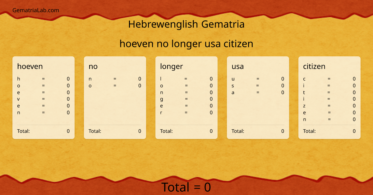 hoeven no longer usa citizen in hebrewenglish Gematria